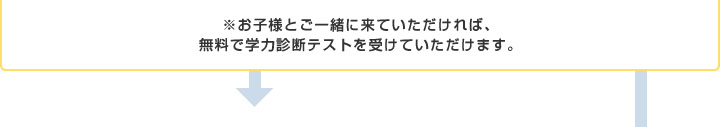 ※お子様とご一緒に来ていただければ、無料で学力診断テストを受けていただけます。