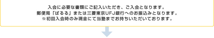 入会に必要な書類にご記入いただき、ご入会となります。 郵便局「ぱるる」または三菱東京UFJ銀行へのお振込みとなります。 ※初回入会時のみ現金にて当塾までお持ちいただいております。