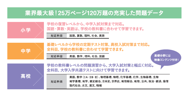 自立型プリント学習システム「e トレ」 