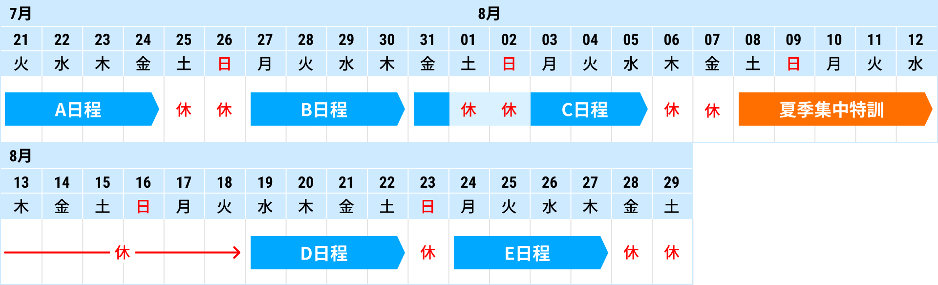 A日程：7/22(火)～7/25(金)　B日程：7/28(月)～7/31(木)　C日程：8/1(金)～8/6(水)　夏季集中特訓：8/8(金)～8/12(火)　D日程：8/19(火)～8/22(金)　E日程：8/25(月)～8/29(金)