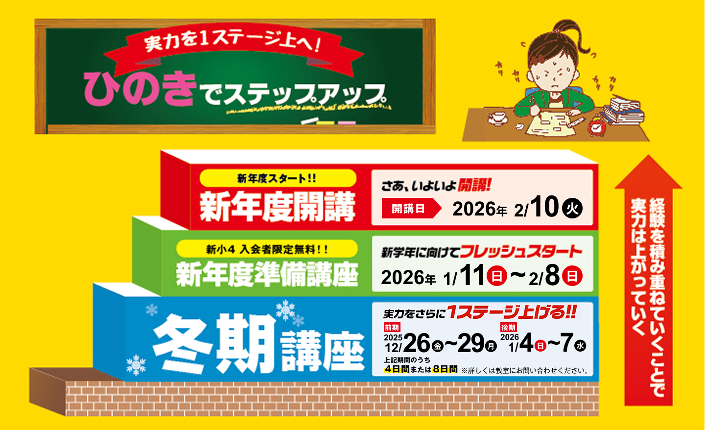 ひのきステップアップマップ