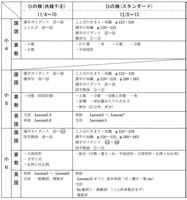 第４回 ひの検 11 4 火 10 日 ひのき進学教室