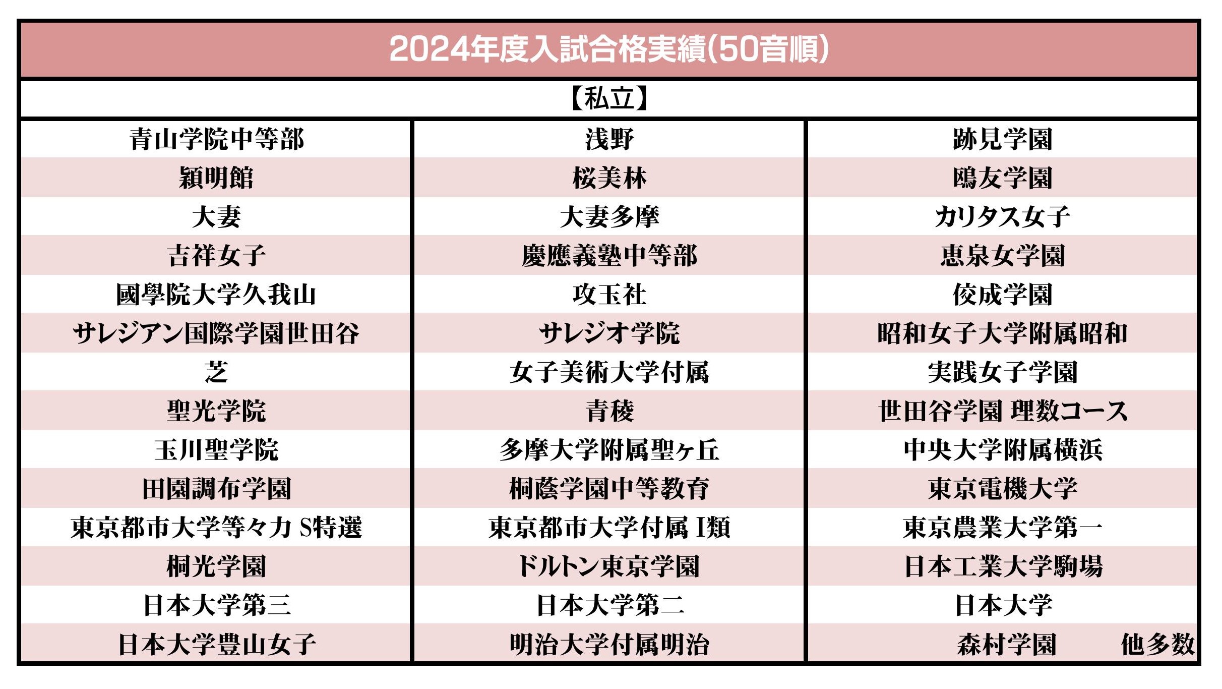 2025年 5回 小4 国算理社解答 アタックテスト 学力評価