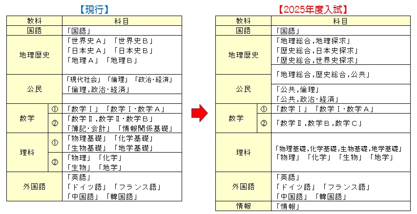 テキストと学習指導要領 Amazon.co.jp: 高等学校新学習指導要領解説 工業編 : 本